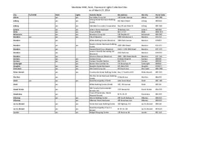 Manitoba HHW, Paint, Fluorescent Lights Collection Sites as of March 27, 2014 City Altona  Full HHW