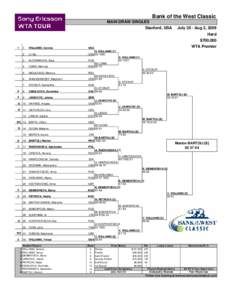 Jelena Janković / Sabine Lisicki / Bank of the West Classic – Singles / WTA Premier tournaments / Tennis / Marion Bartoli / Elena Dementieva