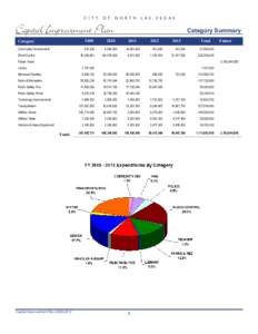 Plan-It By Category - Mod