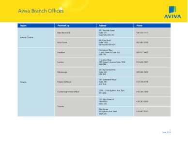 Aviva Branch Offices Region Province/City  Address