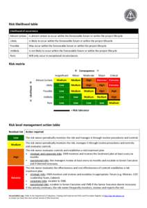 Risk likelihood table Likelihood of occurrence Almost certain Is almost certain to occur within the foreseeable future or within the project lifecycle Likely  Is likely to occur within the foreseeable future or within th