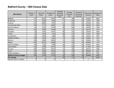 Bedford County[removed]Census Data  Bedford 144