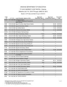 ARIZONA DEPARTMENT OF EDUCATION FY 2015 INDIRECT COST RATES - Districts Effective JULY 01, 2014 Through JUNE 30, 2015 Based on AFR data submitted through: [removed]Entity ID