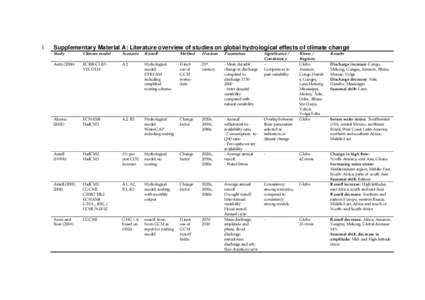 1  Supplementary Material A: Literature overview of studies on global hydrological effects of climate change Study  Climate model