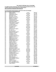 Columbia /  South Carolina / Columbia /  South Carolina metropolitan area / South Carolina / South Carolina census statistical areas / National Register of Historic Places listings in South Carolina / Southern United States / Geography of the United States / Confederate States of America