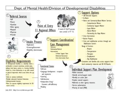 Dept. of Mental Health/Division of Developmental Disabilities 7 Support Options • Self Directed Supports Referral Sources • In-Home