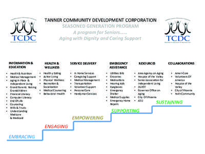 TANNER	
  COMMUNITY	
  DEVELOPMENT	
  CORPORATION	
   SEASONED	
  GENERATION	
  PROGRAM	
   A	
  program	
  for	
  Seniors……	
   Aging	
  with	
  Dignity	
  and	
  Caring	
  Support	
    INFORMATION	