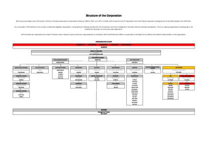 Structure of the Corporation ALPA was incorporated under The Northern Territory of Australia Association Incorporation Ordinance 1963 of 20th June[removed]In 2008, ALPA moved from the NT Association Act to the Federal Corp