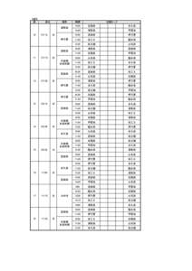 ３部B 節 期日  場所