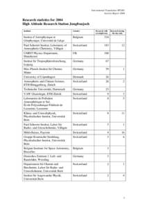 International Foundation HFSJG Activity Report 2004 Research statistics for 2004 High Altitude Research Station Jungfraujoch Institute