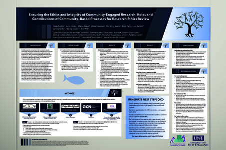 Ensuring the Ethics and Integrity of Community-Engaged Research: Roles and Contributions of Community–Based Processes for Research Ethics Review Paige Castro , John Cooks , Elaine Drew , Elmer Freeman , Mei-Ling Isaacs