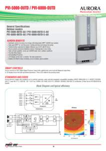 PVI-5000-OUTD / PVI-6000-OUTD  AURORA Photovoltaic Inverter ®