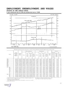 Employment-to-population ratio / Ratios / Unemployment / Civilian noninstitutional population / Socioeconomics / Labor economics / Economics / Employment