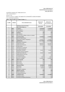 RELATÓRIO RESUMIDO DA EXECUÇÃO ORÇAMEN  DEMONSTRATIVO DA EXECUÇÃO DAS DESPESAS POR FUNÇ ORÇAMENTOS FISCAL E DA SEGURIDADE SOC MUNICÍPIO: ILHABELA/SP - PODER EXECUTIVO