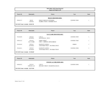 [removed]STP Urban Program Approved Projects List