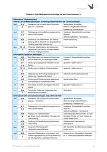 Funktionsraum 1  Übersicht über Maßnahmenvorschläge für den Funktionsraum 1 Schwerpunkt Tidehubsenkung Zielarten und Ziellebensraumtypen: Schierlings-Wasserfenchel, alle Lebensraumtypen +++