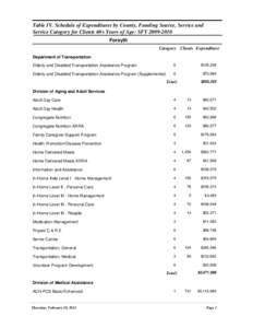 Table IV. Schedule of Expenditures by County, Funding Source, Service and Service Category for Clients 60+ Years of Age: SFY[removed]Forsyth Category Clients Expenditure Department of Transportation Elderly and Disable