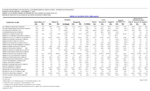 ILLINOIS DEPARTMENT OF FINANCIAL AND PROFESSIONAL REGULATION - DIVISION OF INSURANCE MARKET SHARE REPORT - DECEMBER 31, 2004 DIRECT DATA FROM EXHIBIT OF PREMIUMS AND LOSSES (ILLINOIS PAGE 20) PREMIUM WRITTEN IN ILLINOIS 