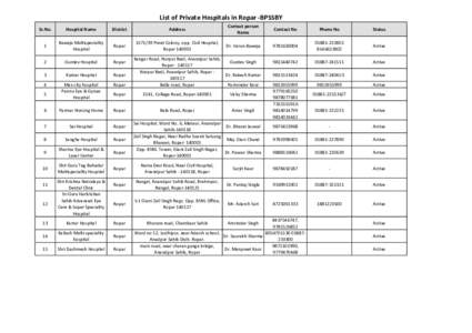 List of Private Hospitals in Ropar -BPSSBY Sr.No. Hospital Name  District
