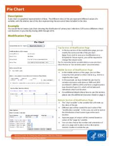 Pie Chart Description A pie chart is a graphical representation of data. The different slices of the pie represent different values of a variable, with the relative size of the slice representing the amount of data inclu