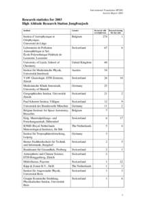 International Foundation HFSJG Activity Report 2003 Research statistics for 2003 High Altitude Research Station Jungfraujoch Institute