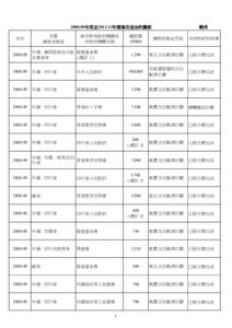 Annex_LegCo Written Q22[removed]_chi.xls