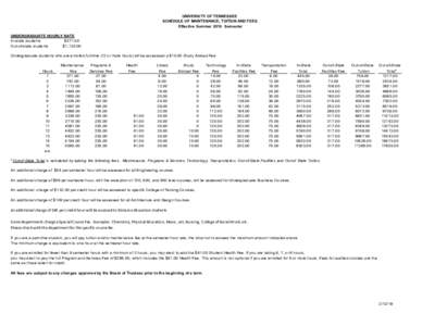 UNIVERSITY OF TENNESSEE SCHEDULE OF MAINTENANCE, TUITION AND FEES Effective Summer 2018 Semester UNDERGRADUATE HOURLY RATE In-state students $371.00