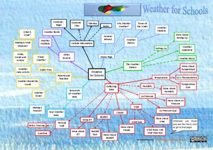 Weather / Wind / Weather prediction / Surface weather observation / Outline of meteorology / Meteorology / Atmospheric sciences / Weather station