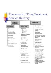 Microsoft PowerPoint - Frame work of Drug Treatment Service Delivery.ppt