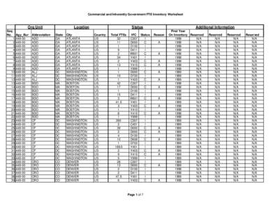 SEC Fair Act Report, 2005: Commercial and Inherently Government FTE Inventory Worksheet