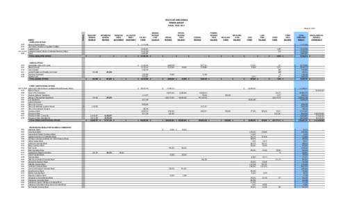 STATE OF ARKANSAS FUNDED BUDGET FISCAL YEAR 2015 March 31, 