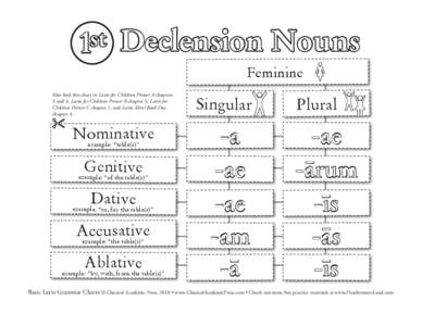 1st Declension Nouns Feminine Also find this chart in Latin for Children Primer A chapters 3 and 4, Latin for Children Primer B chapter 3, Latin for Children Primer C chapter 1, and Latin Alive! Book One chapter 4.