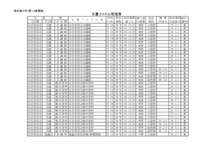 様式第２号（第１２条関係）  文書ファイル管理簿 文 書 分