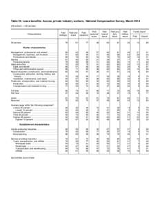 NCS: Employee Benefits in the U.S., March 2014