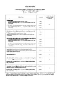 DÍJTÁBLÁZAT A védjegybejelentésekkel és a lajstromozott védjegyekkel kapcsolatban a[removed]IV.12.) GKM rendelet alapján. Érvényes: 2012. január 01-jétől  A díjak fajtái