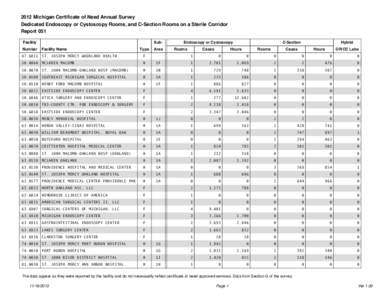 2012 Michigan Certificate of Need Annual Survey Dedicated Endoscopy or Cystoscopy Rooms, and C-Section Rooms on a Sterile Corridor Report 051 Facility Number