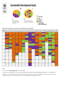 WWF - Sustainable development analysis of the final OWG Proposed Goals (July 2014): Goal Tgt 1 Poverty