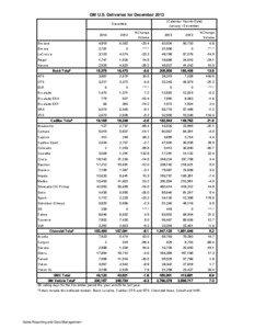 Deliveries December 2013.xlsx