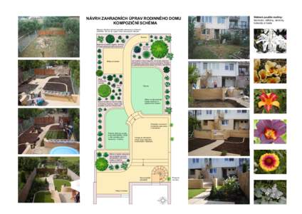 NÁVRH ZAHRADNÍCH ÚPRAV RODINNÉHO DOMU KOMPOZIČNÍ SCHÉMA Stávající dřevěné oplocení poroste samopnoucí přísavník a břečťan. Za ním se vysází vrba s kroucenými větvemi Branka