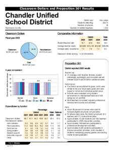 Classroom Dollars and Proposition 301 Results  Chandler Unified School District Maricopa County