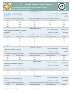 2011 Public Animal Shelter Report NC Department of Agriculture and Consumer Services Steve Troxler, Commissioner ALAMANCE County BURLINGTON ANIMAL SHELTER HAW RIVER
