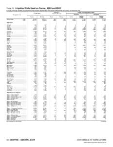 2007 Census of Agriculture Farm and Ranch Irrigation Survey[removed]2009