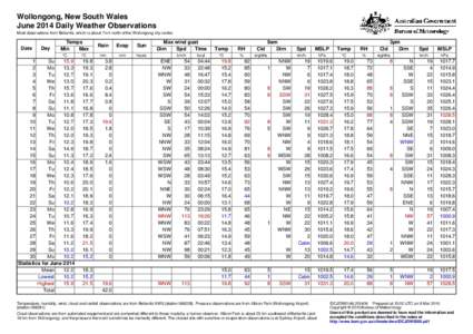 Wollongong, New South Wales June 2014 Daily Weather Observations Most observations from Bellambi, which is about 7 km north of the Wollongong city centre. Date