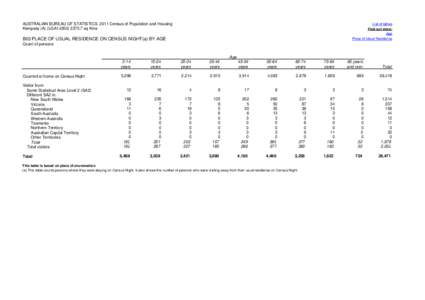 Genealogy / Population / Sampling / Survey methodology / Australia / Political geography / Statistics / Census / Demography