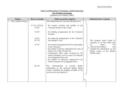 CB[removed])  C Panel on Information Technology and Broadcasting List of follow-up actions
