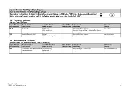 Angebot: Bernstein-Ticket Rügen (Single, Gruppe) (Type of ticket: Bernstein-Ticket Rügen (Single, Group)) Übersicht der (vertraglichen) Beförderer im Eisenbahnverkehr mit Nutzung des UIC-Codes 