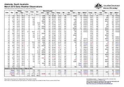 Adelaide, South Australia March 2015 Daily Weather Observations Observations are from Kent Town, about 2 km east of the city centre. Date