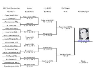 1926 World Championships  London