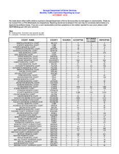 Georgia Department of Driver Services Monthly Traffic Conviction Reporting by Court OCTOBER[removed]The totals below reflect traffic citations reported to Georgia Department of Driver Services either by mail (paper) or el