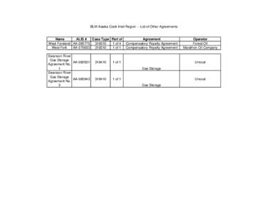 BLM Alaska Cook Inlet Region -- List of Other Agreements  Name ALIS # Case Type Part of West Foreland AA[removed]